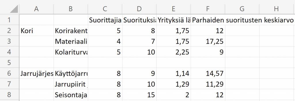 Metriikat taulukossa
