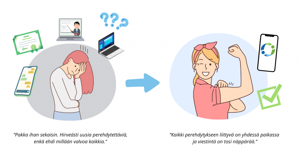 Digiperehdytys suoraviivaistaa HR-prosesseja.