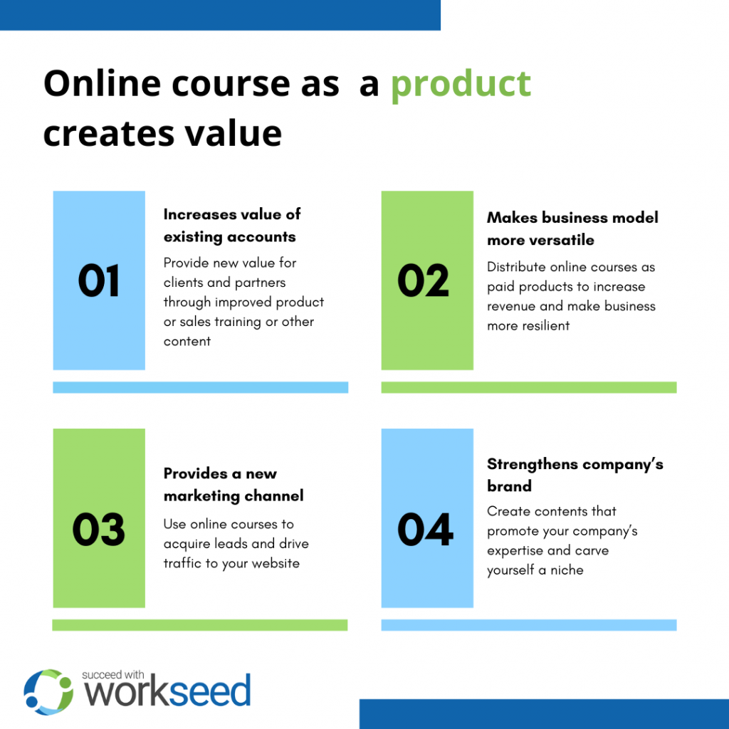 online course as a product provides versatile value for a company