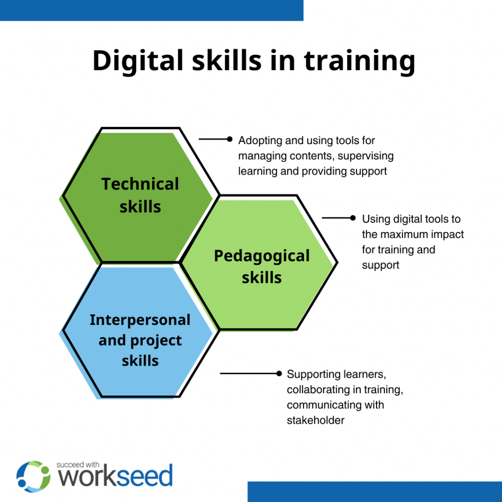 Digital skills infographic