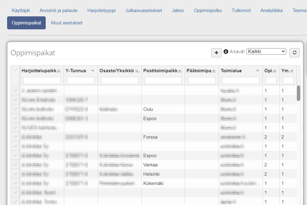 Oppimispaikkarekisteri on keskeinen työkalu, jolla digitaalinen harjoittelunohjaus tukee tiedolla johtamista