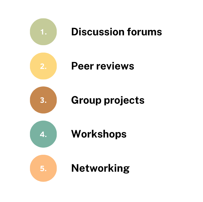 Peer Intra Learning Peer learning online - how to make most of it | Workseed