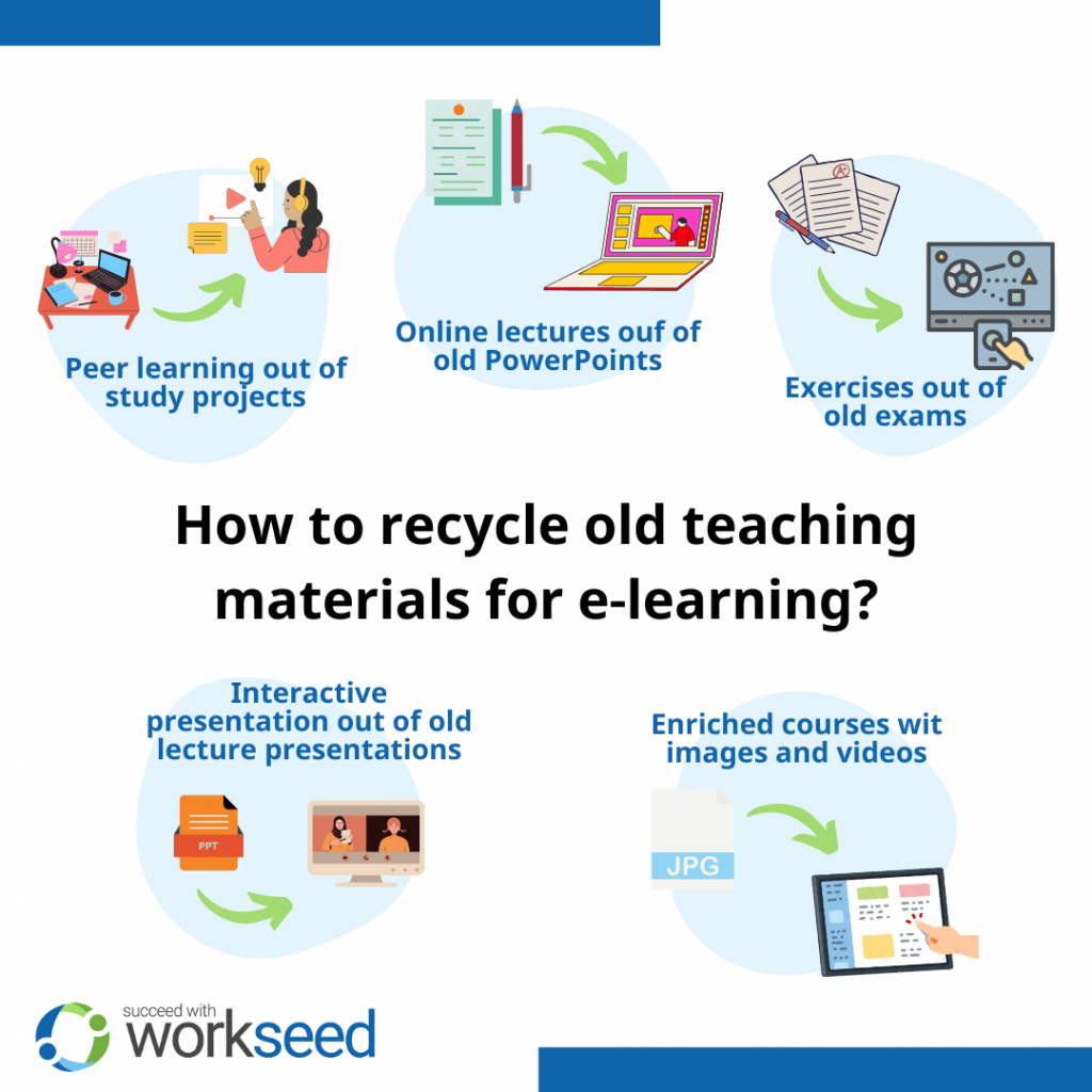 Recycle contents to create new online courses faster and easier.