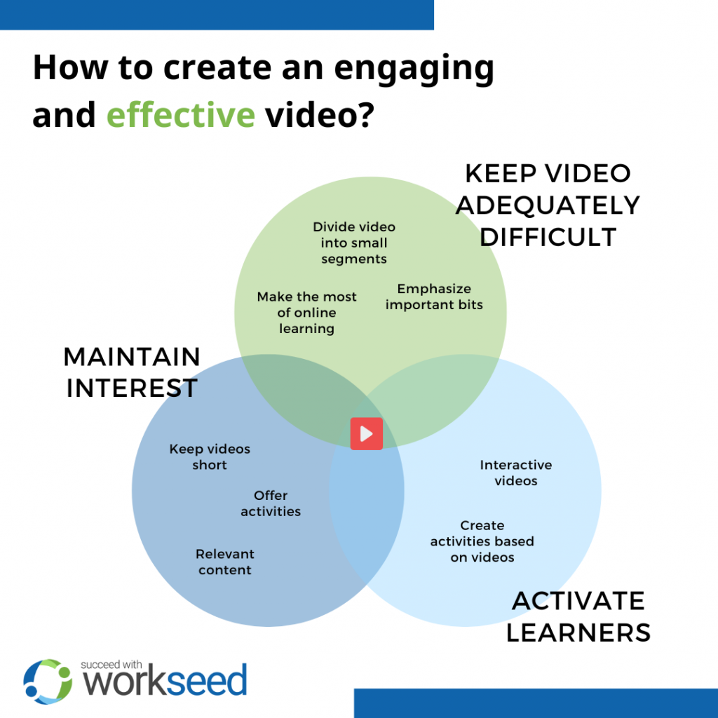 How to create a video for an online course