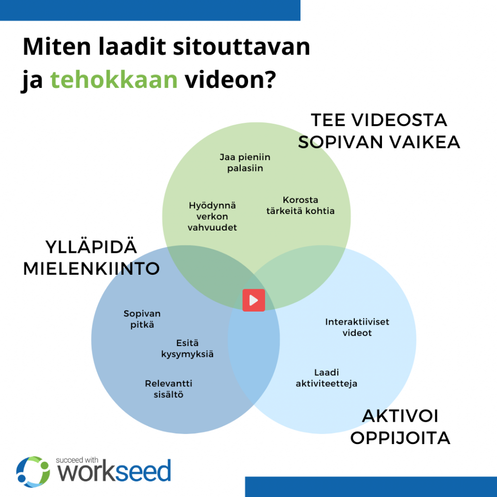 laadi sitouttava video verkkokurssille