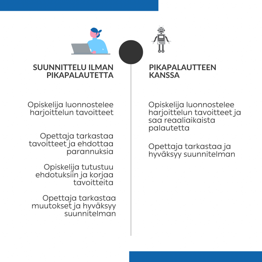 Tekoäly opinto-ohjauksessa työssäoppimisjaksojen suunnittelussa Workseed -oppimisympäristössä