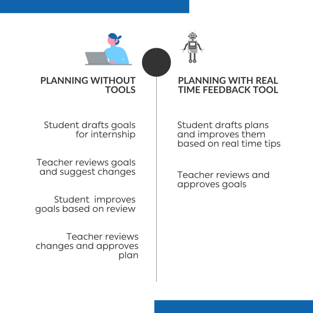 How the Workseed real-time feedback AI tool can save time for teachers in TVET