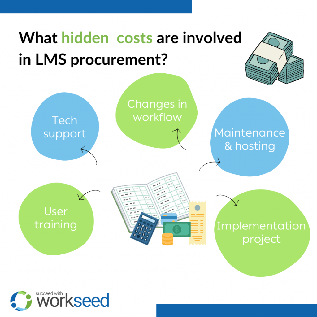 Total cost of ownership for a learning management system (LMS)