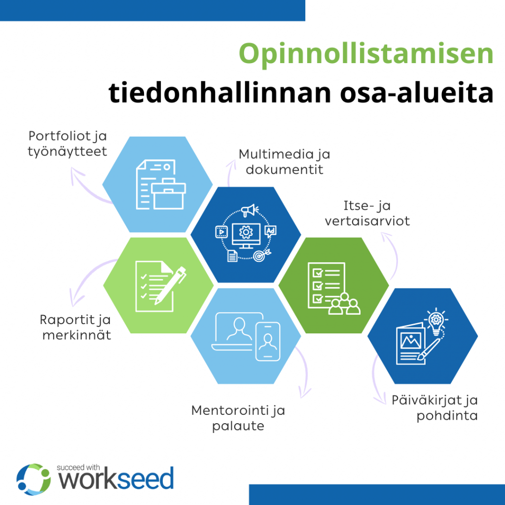 Kotoutumiskoulutus on haastava kokonaisuus, jonka ohjaamiseen kuuluu monta tekijää.