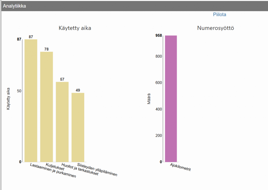päiväkirjan analytiikka