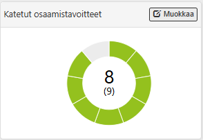 Katetut osaamistavoitteet