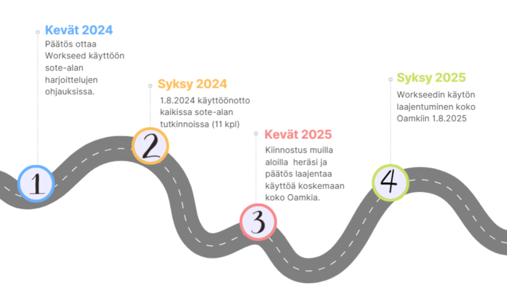 Workseedin käyttöönotto ja sen vaiheet OAMK:issa