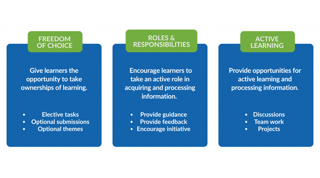 Ways to provide student-centred learning online