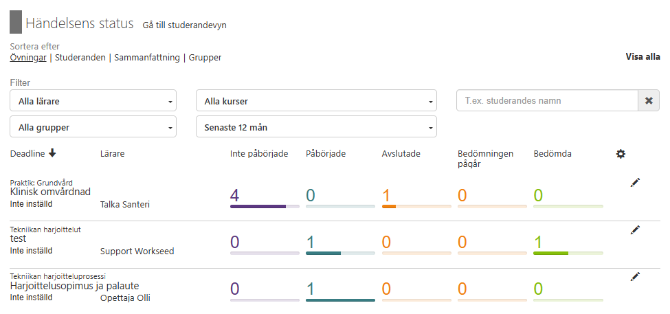 Händelsernas status
