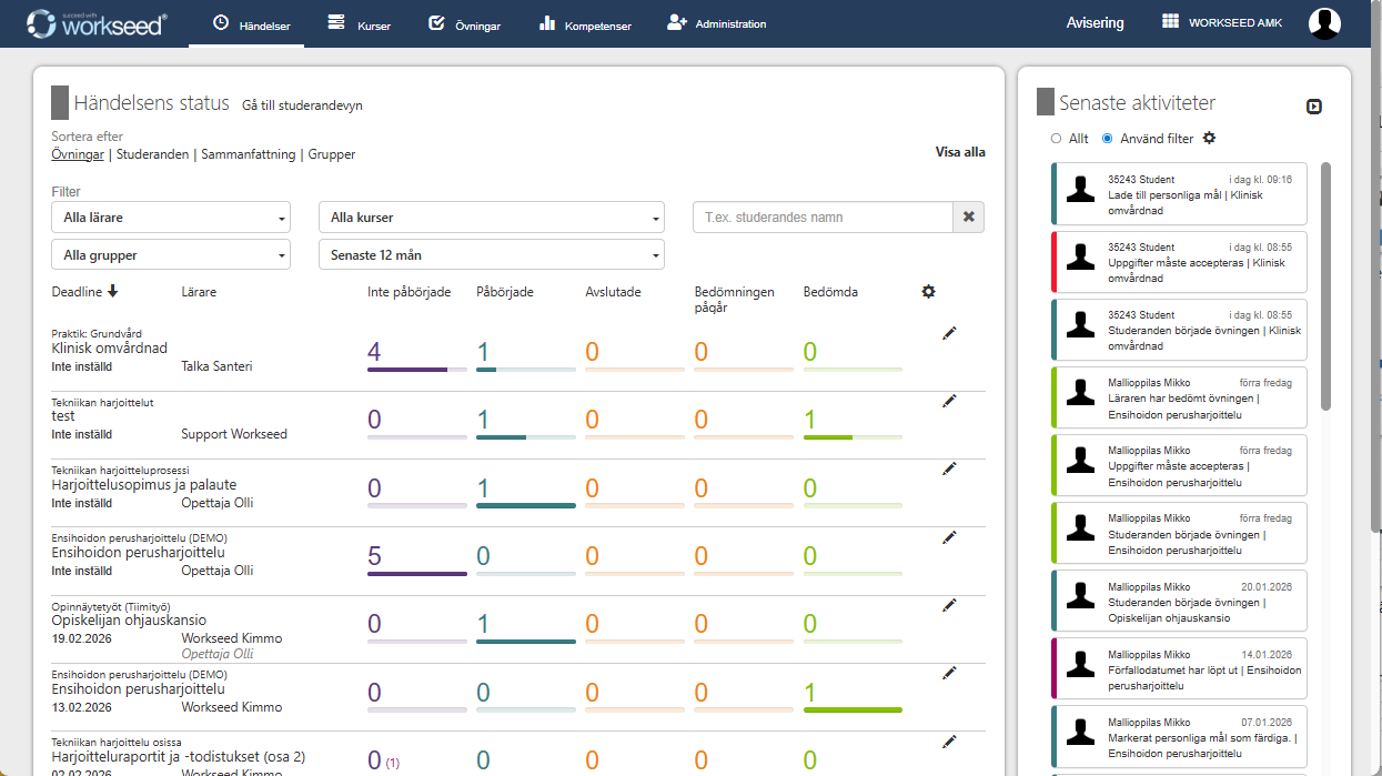 Händelsernas status