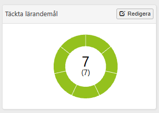 Täckta lärandemål